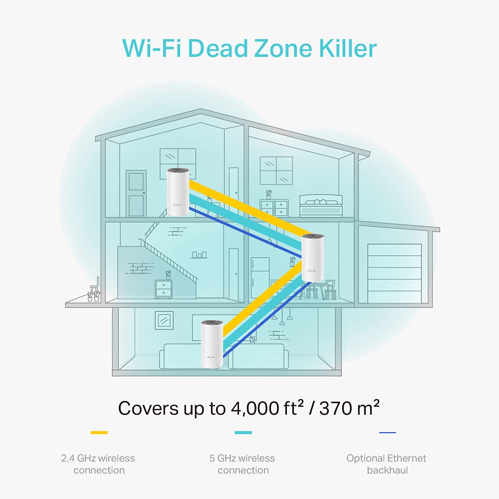 TP-Link Deco E4 Mesh WLAN Set 3er, AC1200 Dual Band, 6x 100Mbit/s Ports