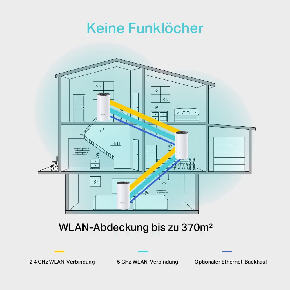 TP-Link Deco M4 Mesh WLAN Set 3er, AC1200 Dual Band, 2x Gigabit Ports