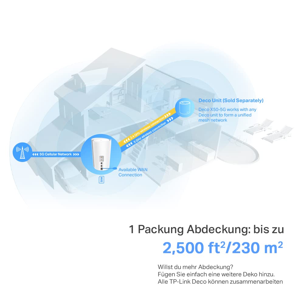 TP-Link Deco X50 5G LTE Router, Wi-Fi 6 AX3000, Sim-Karte, Mesh, Weiß