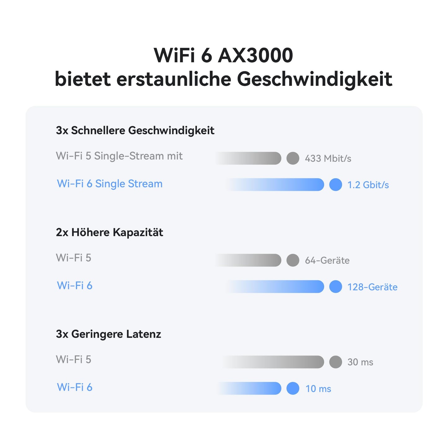 HUAWEI 4G CPE B636 LTE WLAN Router, Wi-Fi 6, Nano SIM, 400 Mbit/s