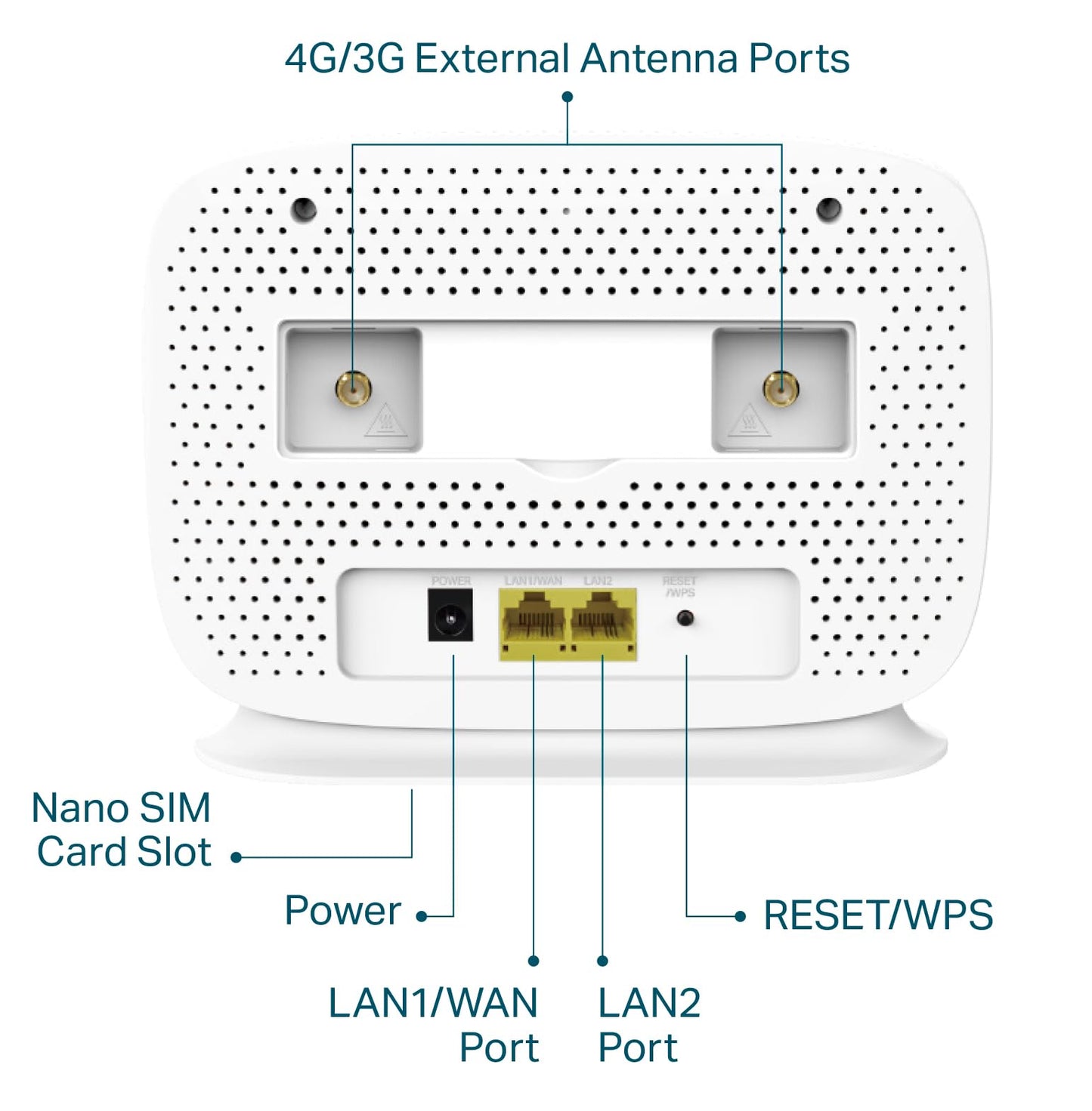 TP-Link TL-MR105 LTE Router, 4G Nano SIM, 150 Mbit/s, WLAN N300, 2x LAN, Gastnetz, Plug & Play