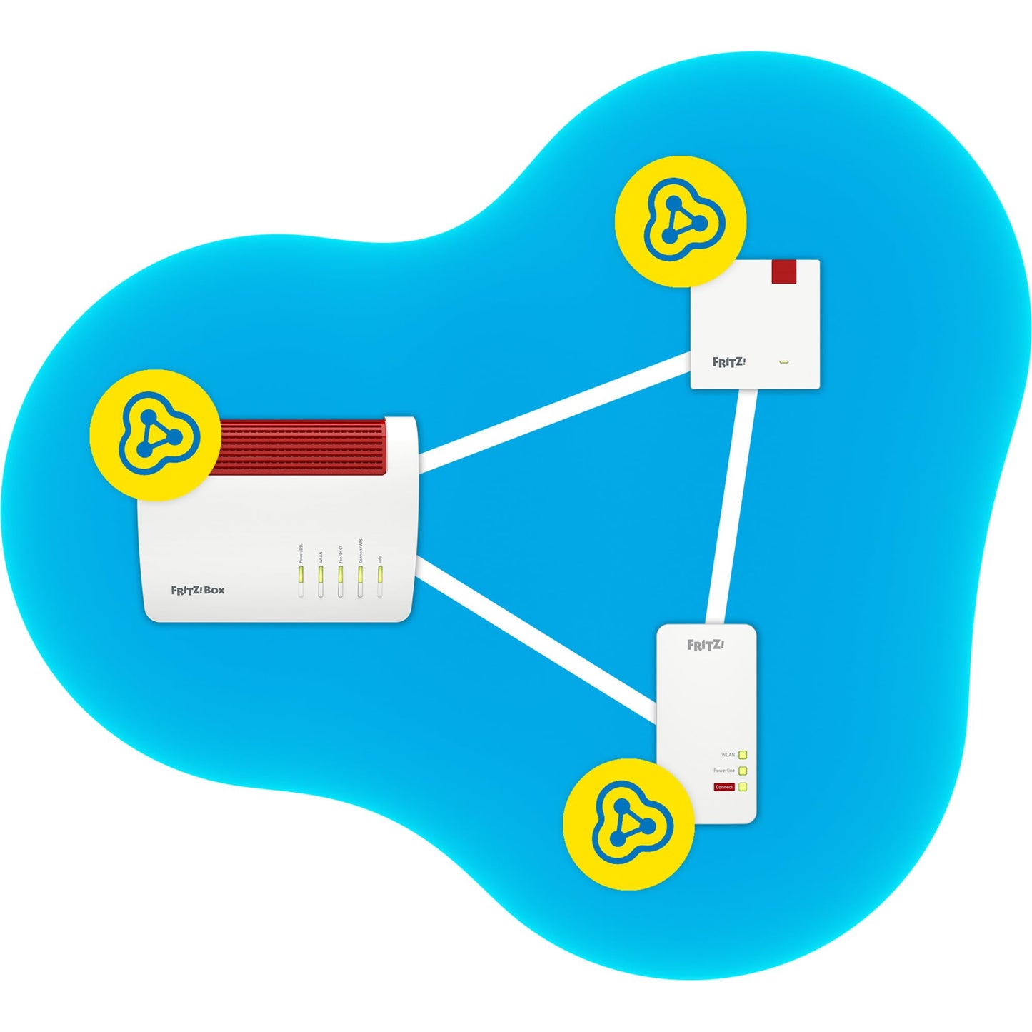 FRITZ!Repeater 1200 AX Wi-Fi 6, 2400 MBit/s + 600 MBit/s, deutsch