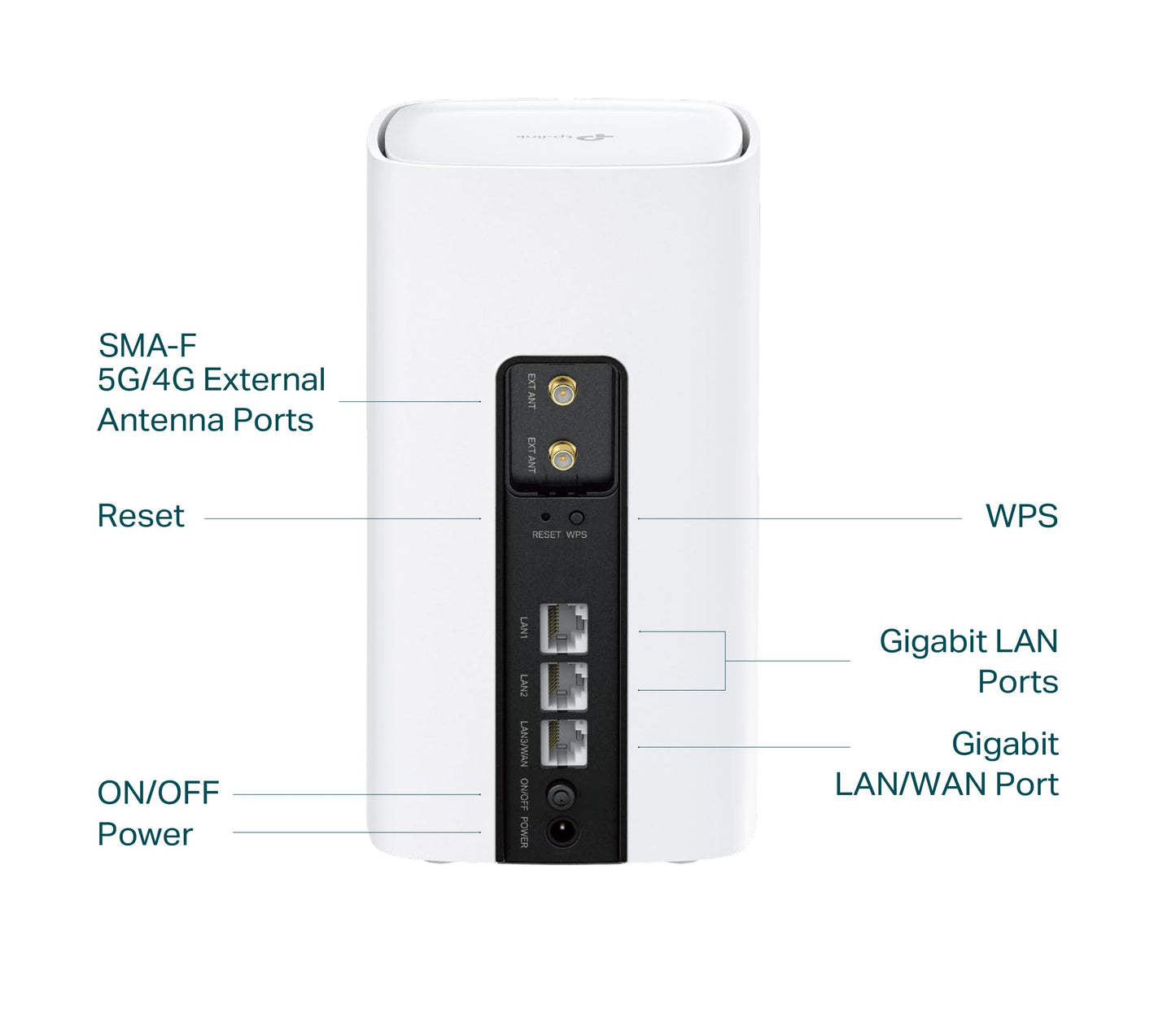 TP-Link Archer NX200 5G LTE Router, AX1800 WLAN, 3x Gigabit, Plug & Play