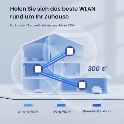 Tenda Nova MW6 AC1200 Mesh WLAN Set, 3-4 Zimmer, 6x Gigabit, 3er Pack