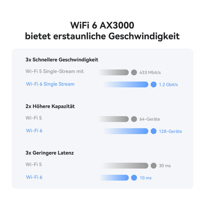 HUAWEI 4G CPE B636 LTE WLAN Router, Wi-Fi 6, Nano SIM, 400 Mbit/s